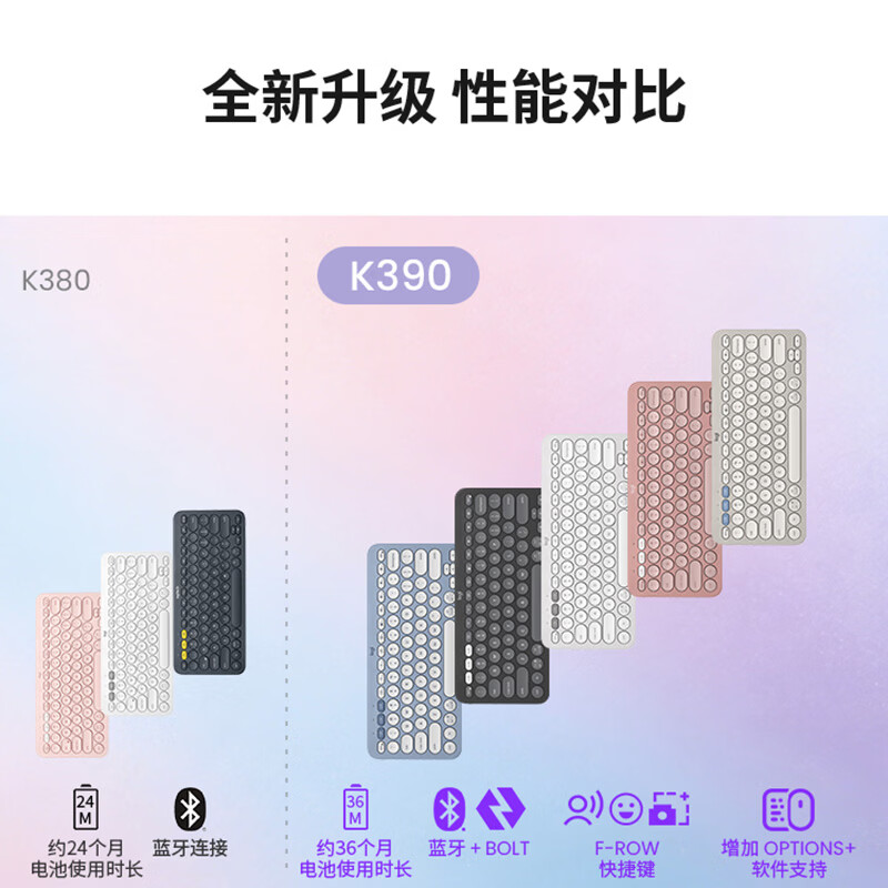 罗技(Logitech)时尚系列新升级 三屏切换 超长续航 K390键盘+PEBBLE2.0鼠标 蓝牙无线蓝色套装高清大图