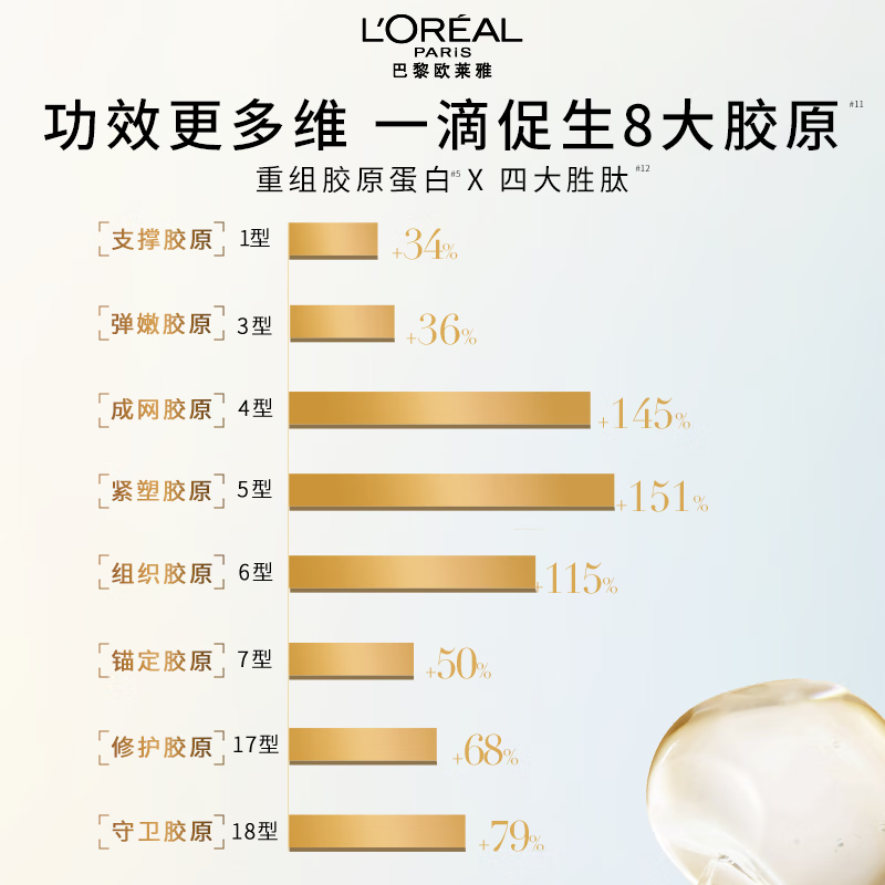 欧莱雅 胶原精粹水130ml小蜜罐护肤品套装补水保湿爽肤水生日礼物高清大图