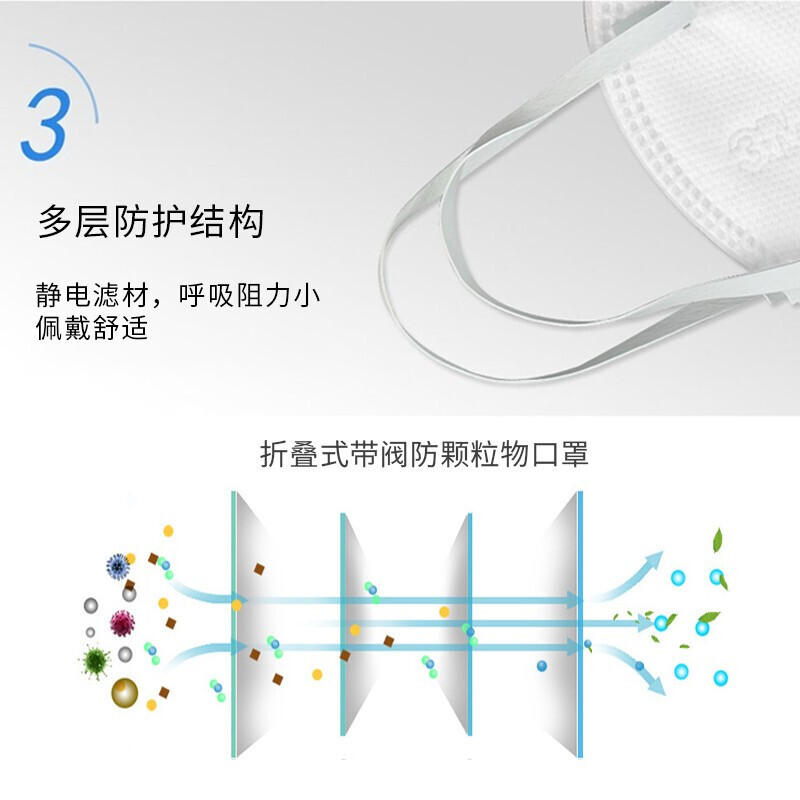 3M 9502+口罩 防雾霾 防飞沫KN95口罩 头戴式 无呼气阀 环保装 50只