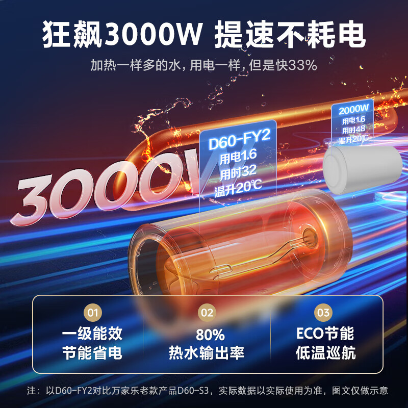 万家乐 80升3000W速热电热水器ECO节能保温双重防电安心洗澡8倍增容高温杀菌一级能效D80-FY2