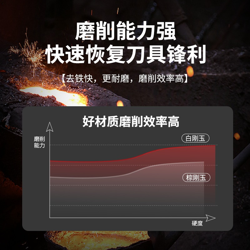 金刚砂磨刀器双面磨刀石白刚玉磨刀石家用菜刀专业厨师专用7163