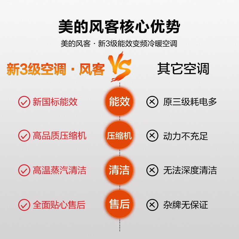 美的(Midea)空调柜机3匹急速冷暖大风量舒适客厅立式方柜高温智清洁可拆卸滤网风客升级版KFR-72LW/N8MFB3
