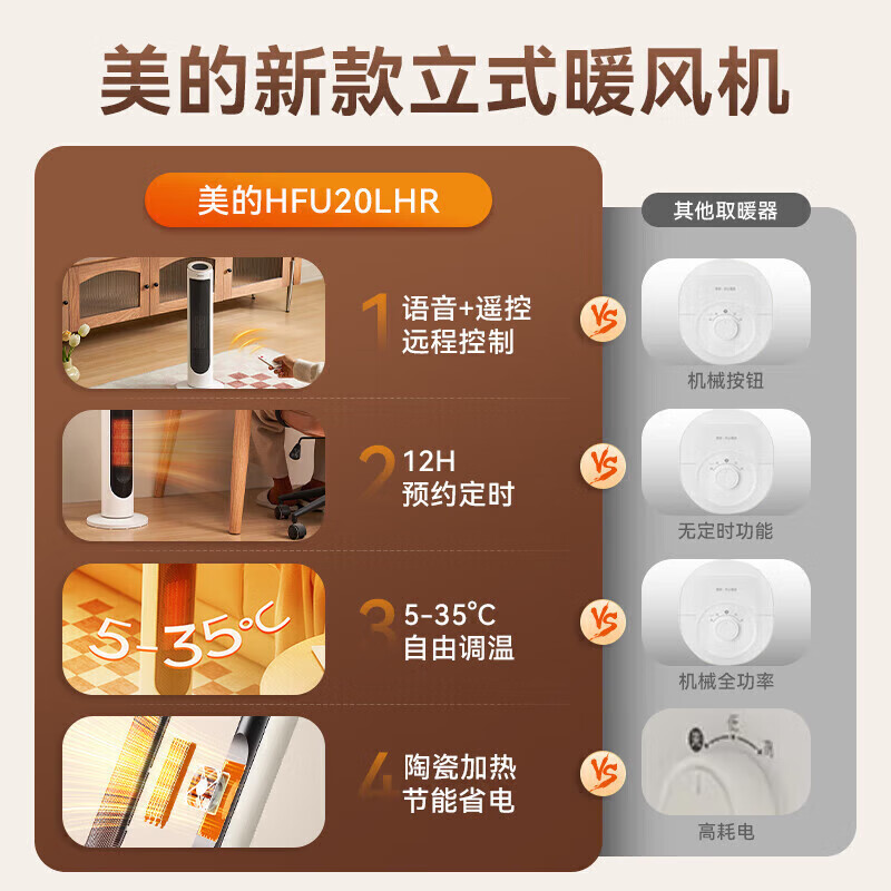 美的 取暖器家用多功能暖风机左右摇头全屋取暖电暖器节能省电电暖气 珍珠白[语音款+遥控器]HFU20LHR高清大图