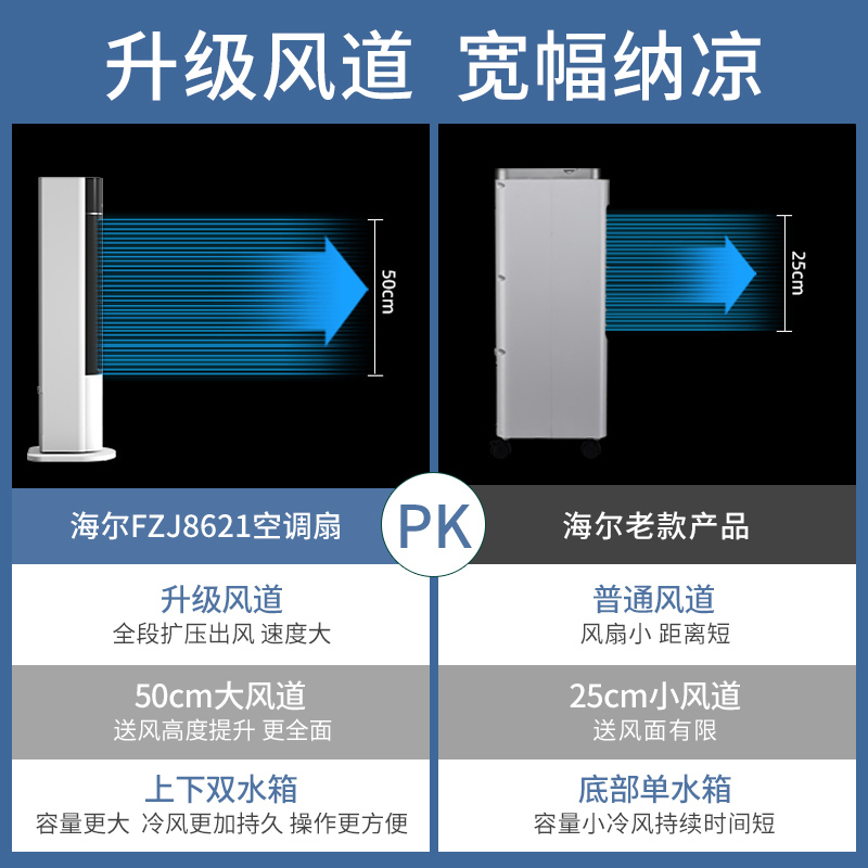海尔(Haier) FZJ8621 塔扇
