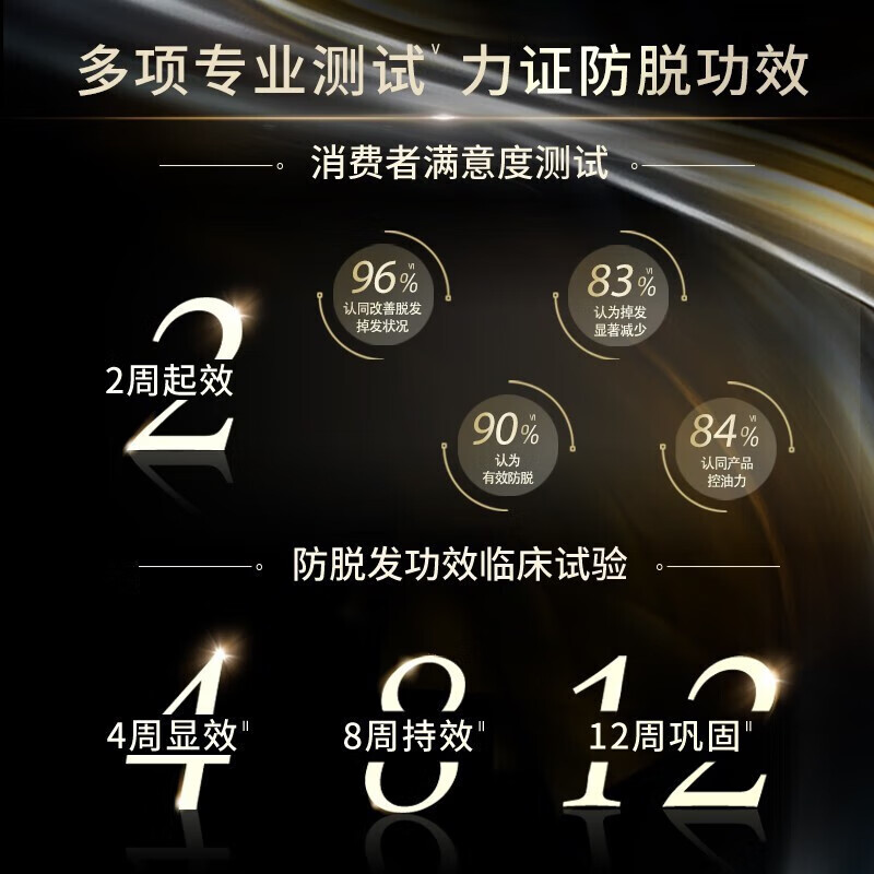 施华蔻(Schwarzkopf) 防落发调理修护洗发水400ml高清大图