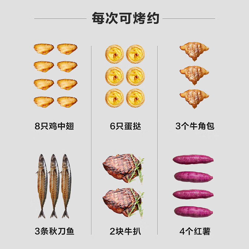 美的(Midea) 电烤箱迷你容量10L极简操作60-230℃宽幅调温上下加热金属烤管 PT10X1(线下同款)