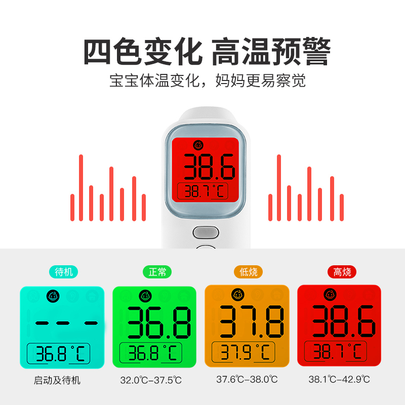 云康宝(Yolanda) 红外线电子耳温计枪 家用体测温计 医专用精准测额温婴儿探测器高精度AOJ-20A
