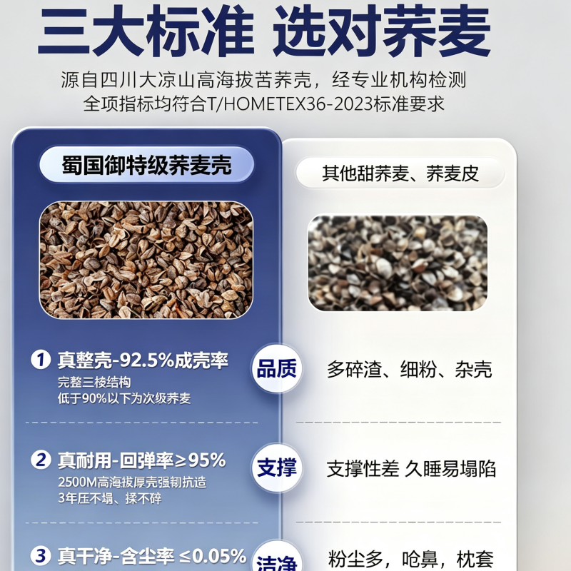 高端荞麦枕头大号素蓝条7-9cm高清大图