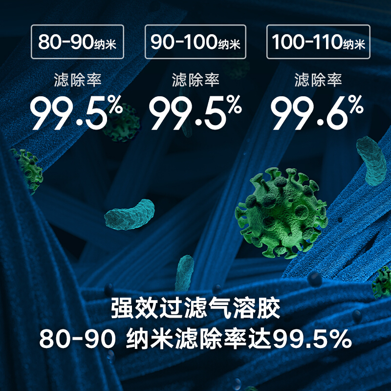 海尔 米家空气净化器滤芯滤网 抗菌版 净化器2/2S/3/pro通用