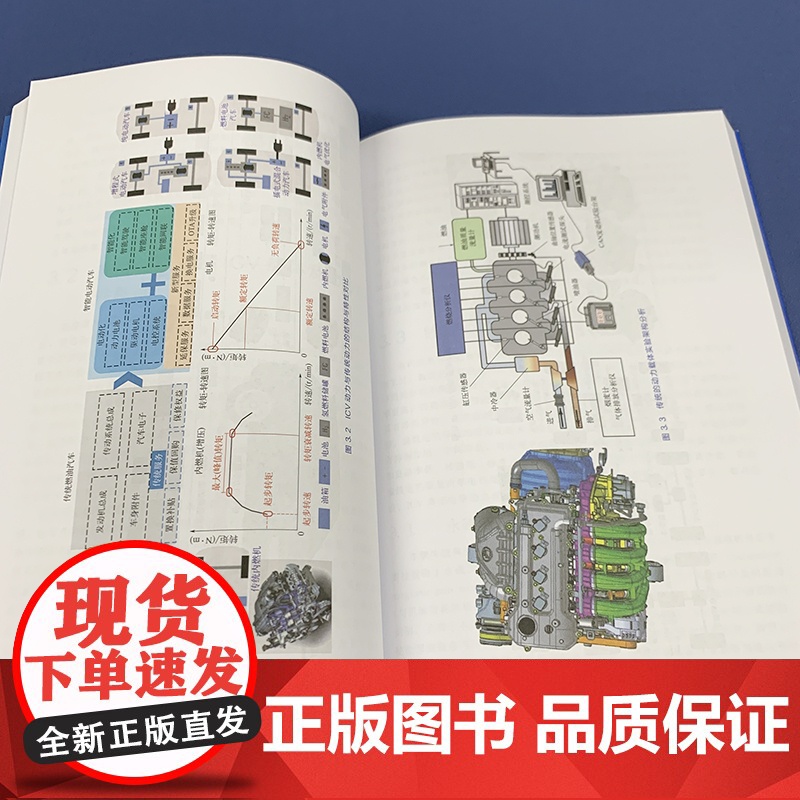 智能网联车辆线控技术 智能网联汽车 智能技术 线控技术 自动驾驶 汽车底盘 智能驾驶 乘用车底盘系统开发 智能汽车 汽车高清大图