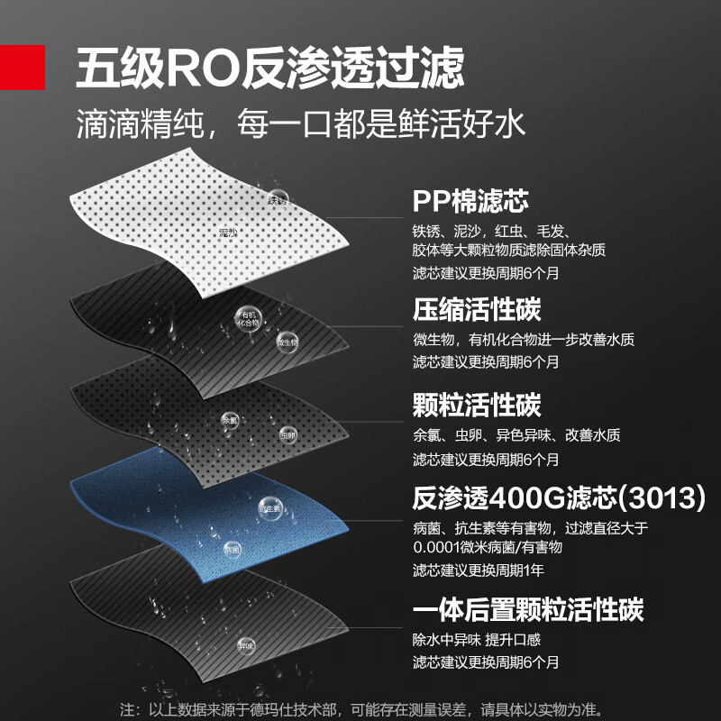 德玛仕(DEMASHI) 商用净水器饮水机SRZ-800/SRZ-RO-3L-L6 两开一净 380V高清大图