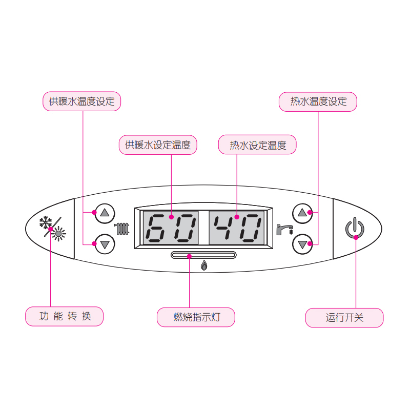 林内(Rinnai)UCA 系列燃气壁挂炉采暖热水器天然气家用地暖锅炉 RBS-18UCA