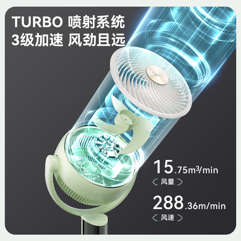 美的电风扇落地扇 轻音四季净化扇 空气循环扇家用立式大风力卧室摇头扇 绿色 FGA24TJU高清大图