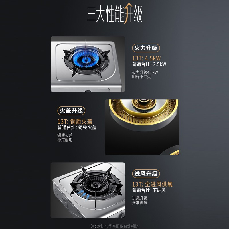 华帝(VATTI)(天然气)燃气灶 双灶台 台式灶具 4.5kW猛火灶家用 不锈钢 节能台式不锈钢灶 液化气