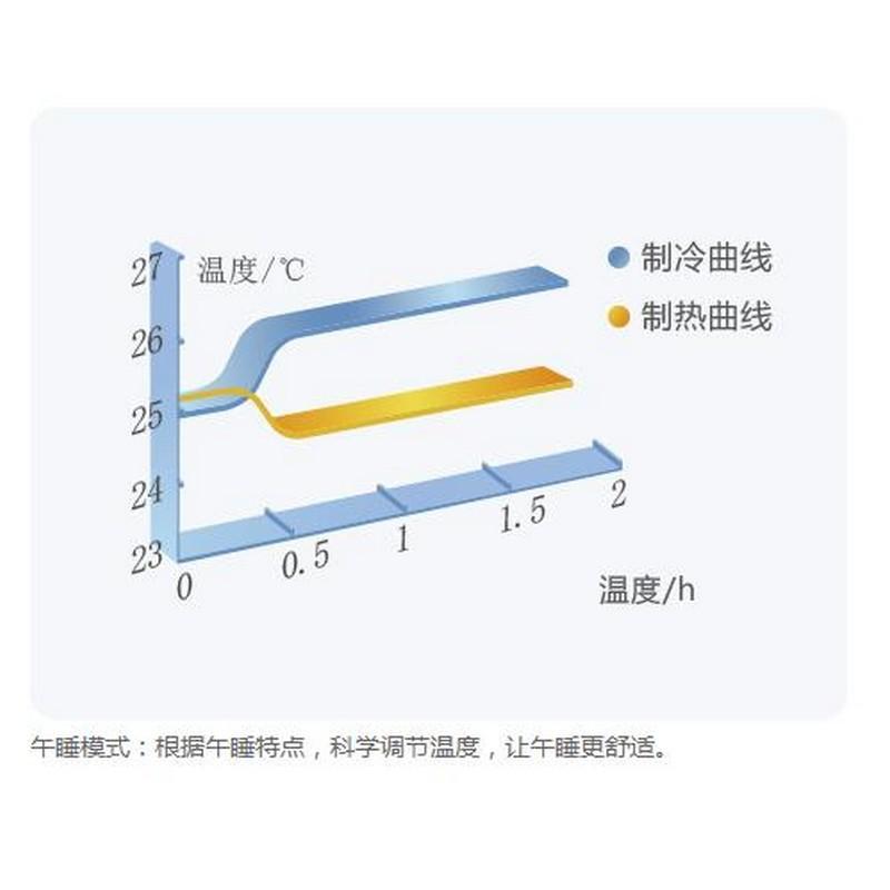 格力 （丰都农行） 定频挂机 KFR-35GW/(35592)Aa-3