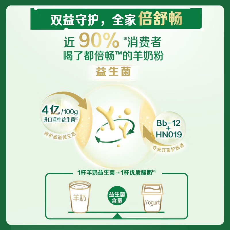 伊利 倍畅羊奶粉 成人全家营养冲饮 双益配方 早餐奶粉 送长辈礼物 倍畅羊奶粉1400g礼盒装高清大图