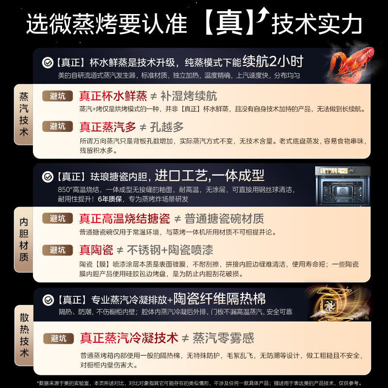 美的蒸烤箱[国家补贴]无边全嵌70L大容量全变频微蒸烤炸炖5合1体机GR7 嵌入式微蒸烤箱一体机 杯水鲜蒸 R7高清大图