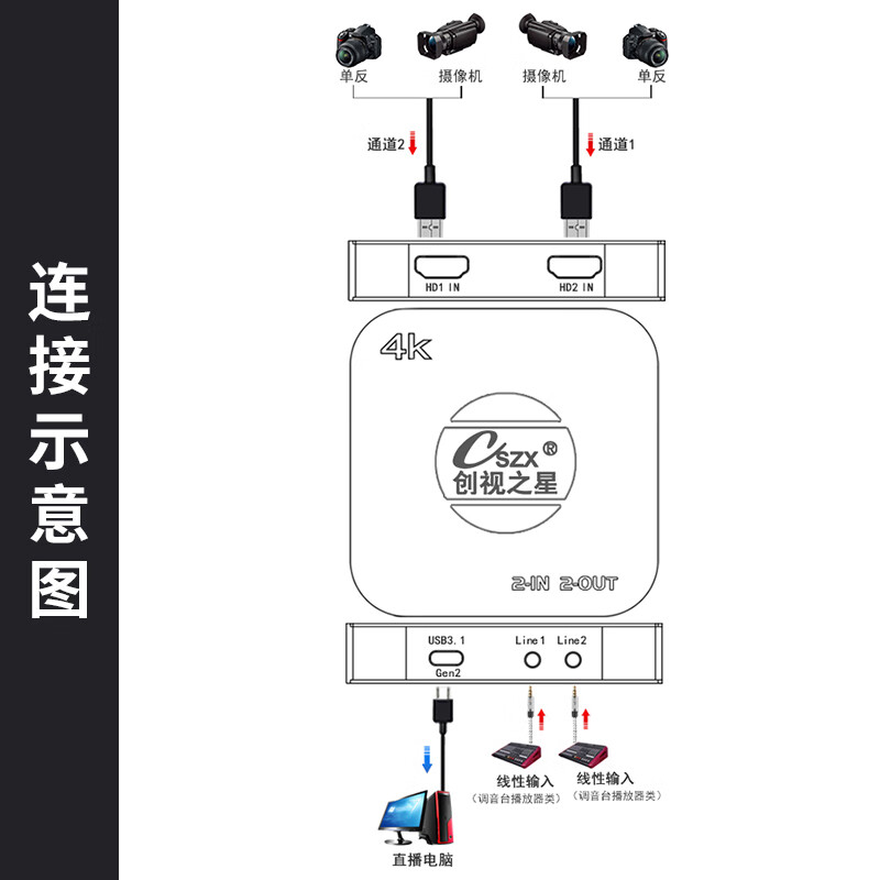 创视之星 CSZX-692HDMI 4K60双路hdmi视频采集卡rgb24单反/相机/摄像机/手机高清直播专用高清大图