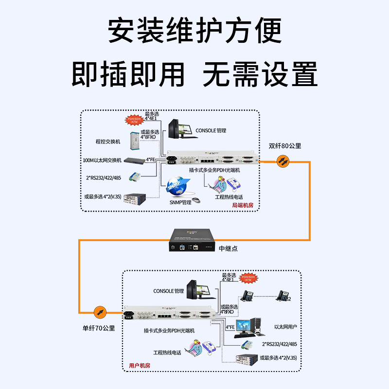 博扬 OEO光纤放大器 千兆光纤中继器延长器 单多模/波长转换器1.25/2.5G可用SFP口不含模块BY-OEO-1G