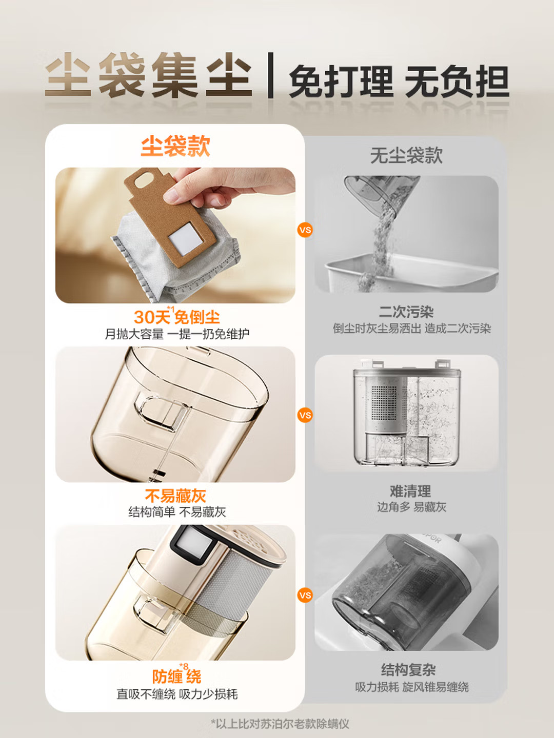 苏泊尔无线除螨仪R12 600W大吸力 微电脑智能控制 0.5L尘盒 便携高效除螨清洁高清大图