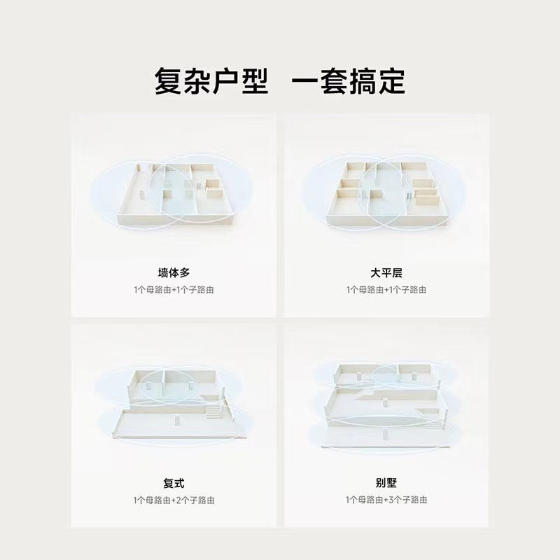 小米全屋路由 子路由 需要搭配具有小米Mesh功能的主路由器使用高清大图