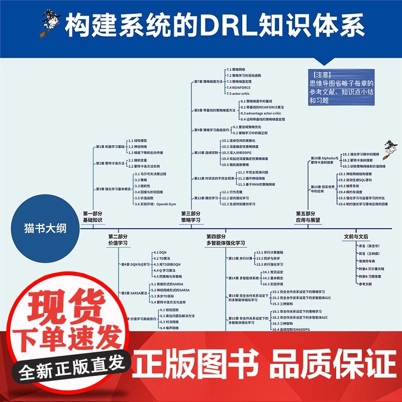 全新正版 深度强化学习(王树森、黎彧君联合导师北大张志华作品)(图灵出品)高清大图