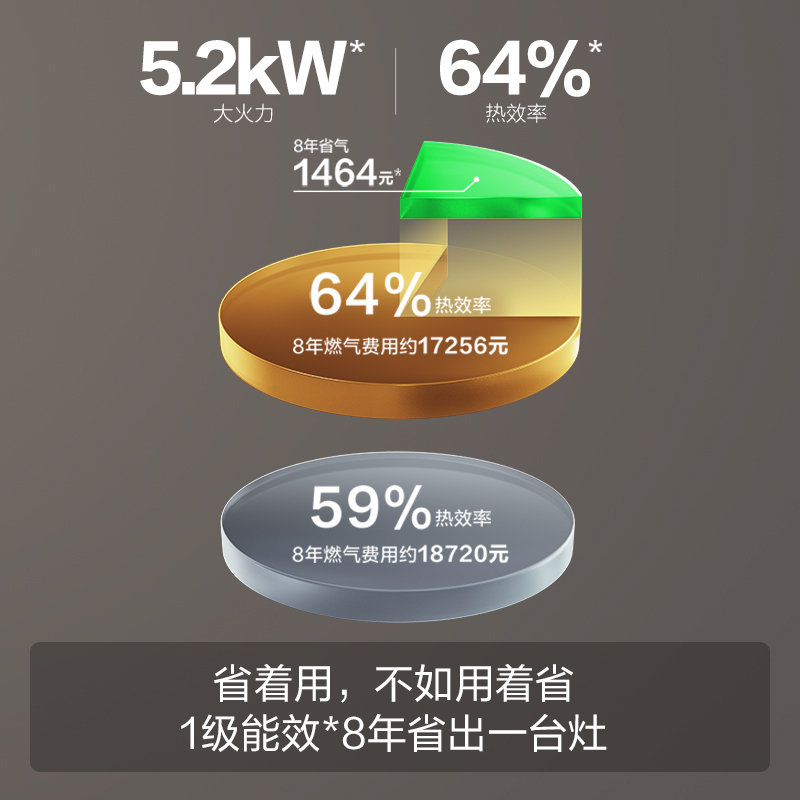 方太家用燃气灶双灶嵌入式灶具 全新升级5.2kW*大火力 猛火天然气 可调节底盘 换装优选02-TH36B 天燃气