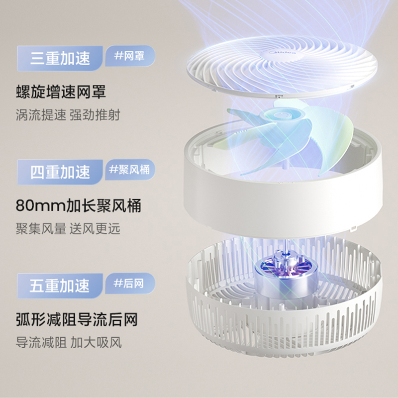 美的空气循环扇家用电风扇轻音落地遥控超大风力新款卧室风扇GDJ24WYJ高清大图