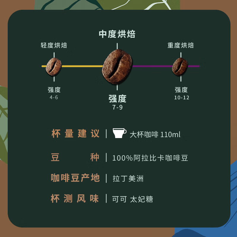 星巴克Starbucks Nespresso胶囊咖啡 特选综合5.7g*10颗高清大图