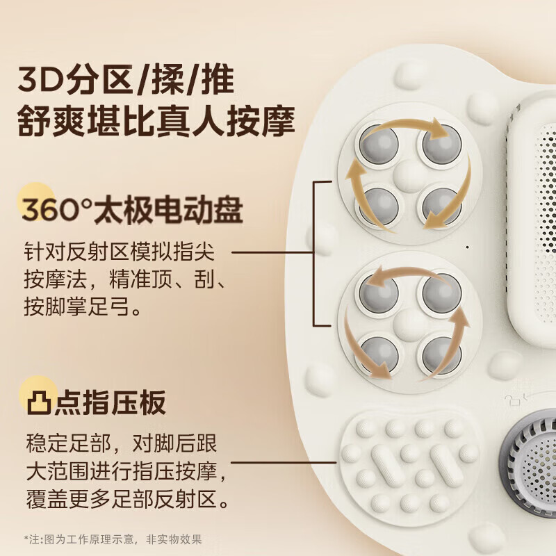 美的(Midea)足浴盆泡脚桶 ZL1P 暖阳白(单位:个)高清大图