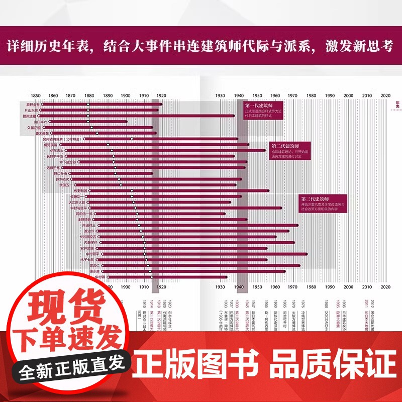 日本建筑大师图鉴 二村悟日本近现代建筑大师简史百年发展史传记作品集图册建筑设计艺术书籍隈研吾安藤忠雄芦原义信卡洛斯卡帕高清大图