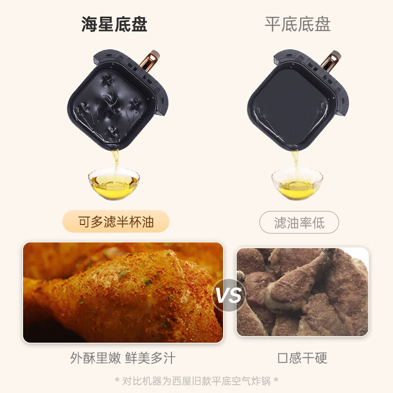 西屋可视化空气炸锅WAF-A158高清大图
