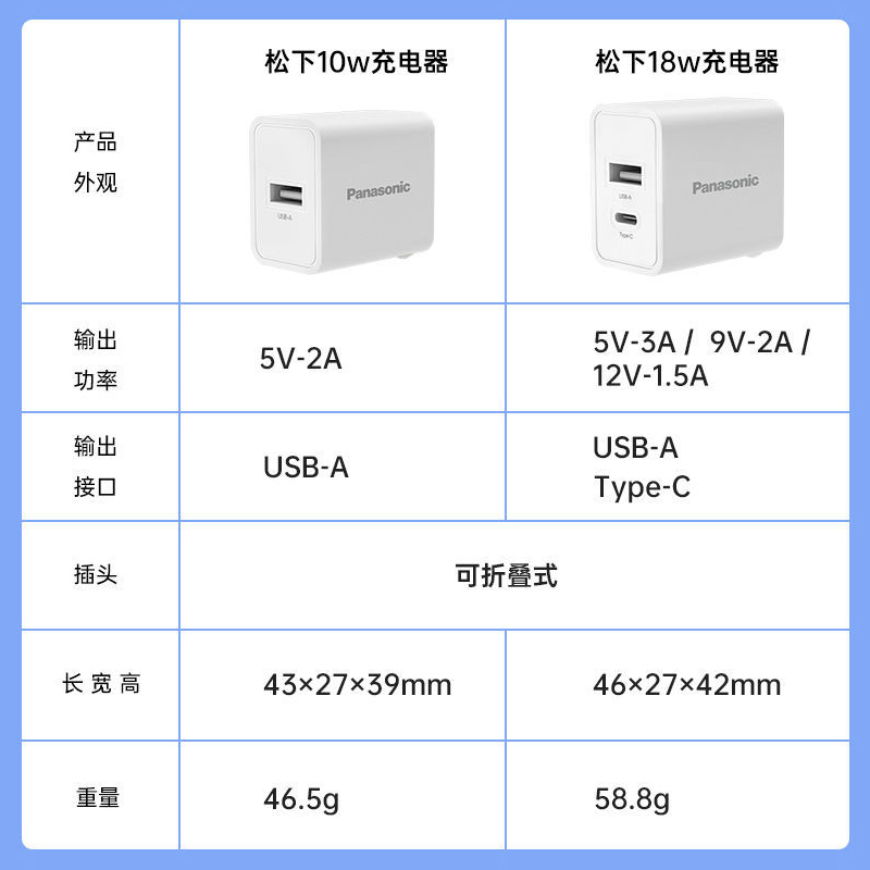 松下苹果数据线通用iPhone12/11Pro/XsMax/XR/X/SE2/8/7/6/ipad USB-A电源适配器