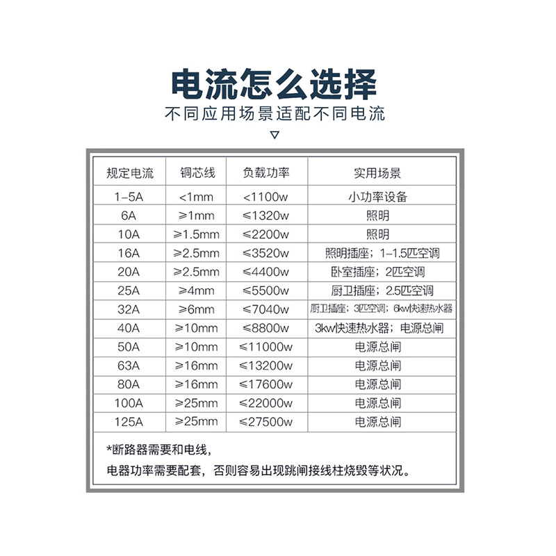 德力西(DELIXI) 空气开关带漏电保护器4P 空开 63A漏保家用三相电断路器4P 63A高清大图