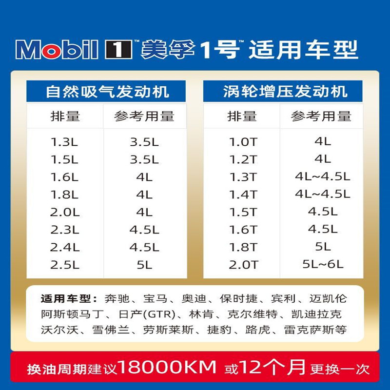 奔驰宝马奥迪本田丰田日产现代大众长城机油金美孚一号机油金美孚1号0W-30 4L SP级先进全合成发动机润滑油0W-30高清大图