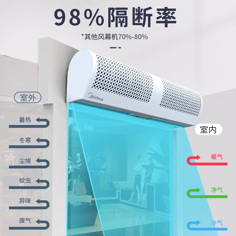 美的(Midea) FM3020-Y 工业遥控风闸风幕机高清大图