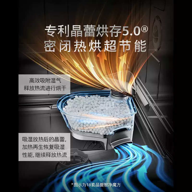 西门子净魔方SJ45ZL24MC嵌入式18套晶蕾烘干除菌储存240H精准涡轮蒸饭柜高清大图