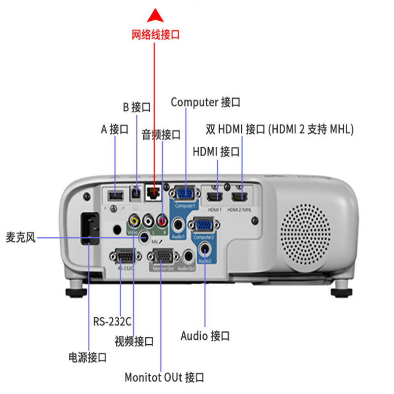 爱普生(EPSON)CB-972 投影仪 商务会议投影机 (含多通道图形处理卡+多屏处理器)