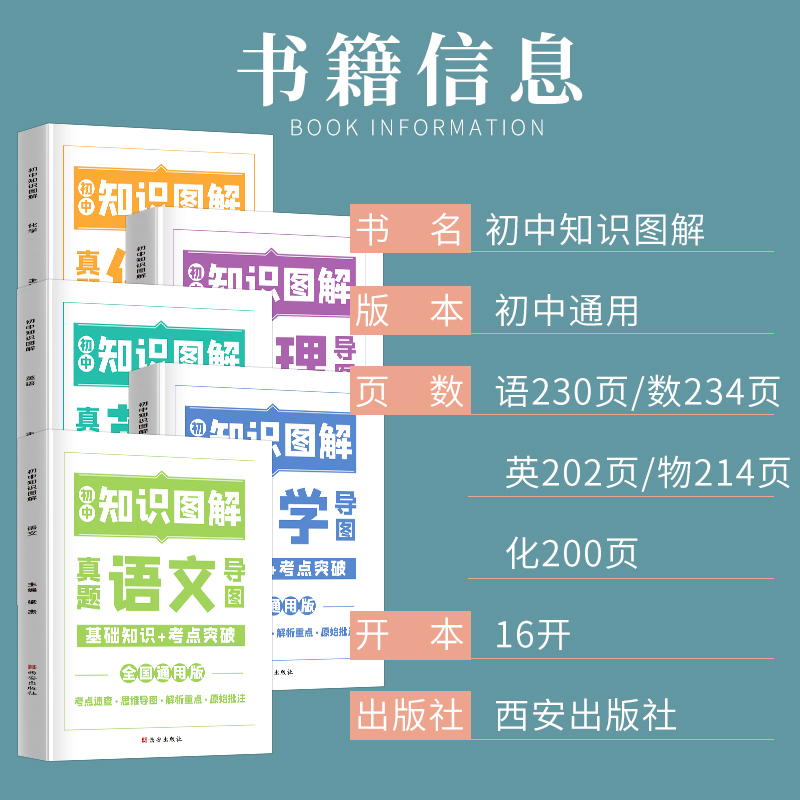 3册:数学 + 语文 + 英语 初中通用 [正版]初中数学题型方法全归纳 知识点归纳总结全套人教版图解一本大全 数学公式