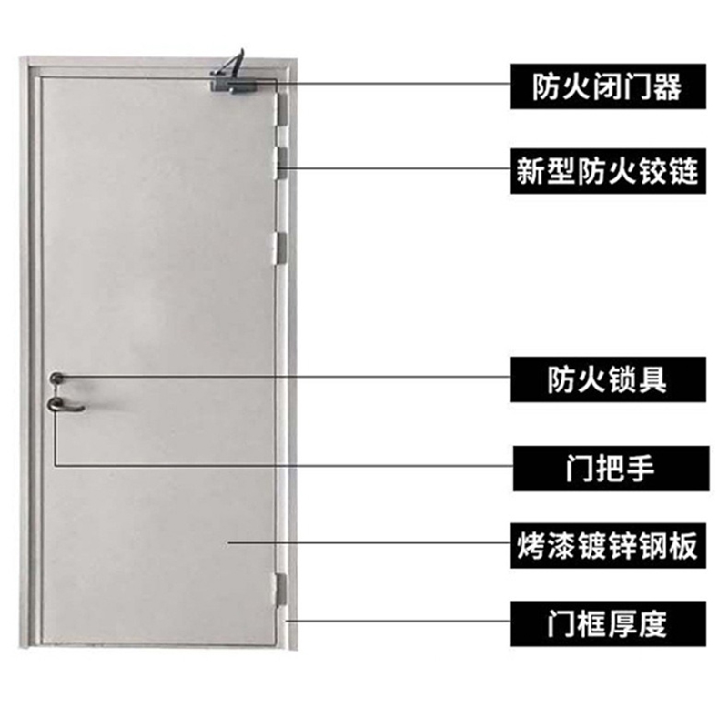 歌格达 防火门 甲级 平方米高清大图