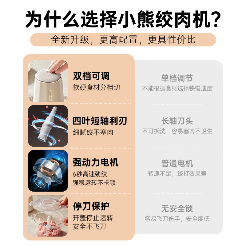 小熊(Bear)绞肉机家用 绞馅机碎肉机电动多功能料理搅拌打肉饺子肉馅蒜蓉机 QSJ-E03B2绞肉机双刀款高清大图