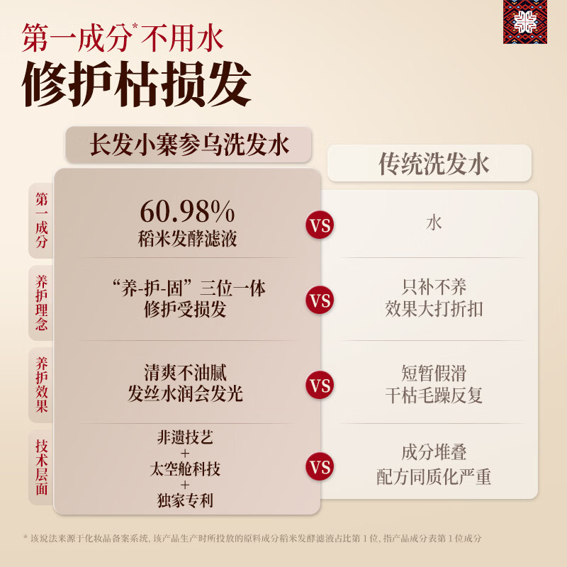 长发小寨淘米水参乌洗头水(滋润型)400g B1259高清大图