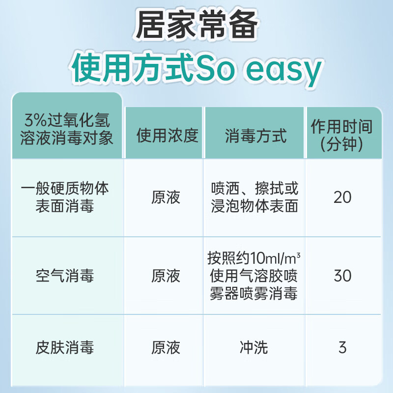 秝客0729-3%双氧水过氧化氢皮肤伤口清洗杀菌空气消毒过氧化氢溶液双氧水 500ml 5瓶装高清大图