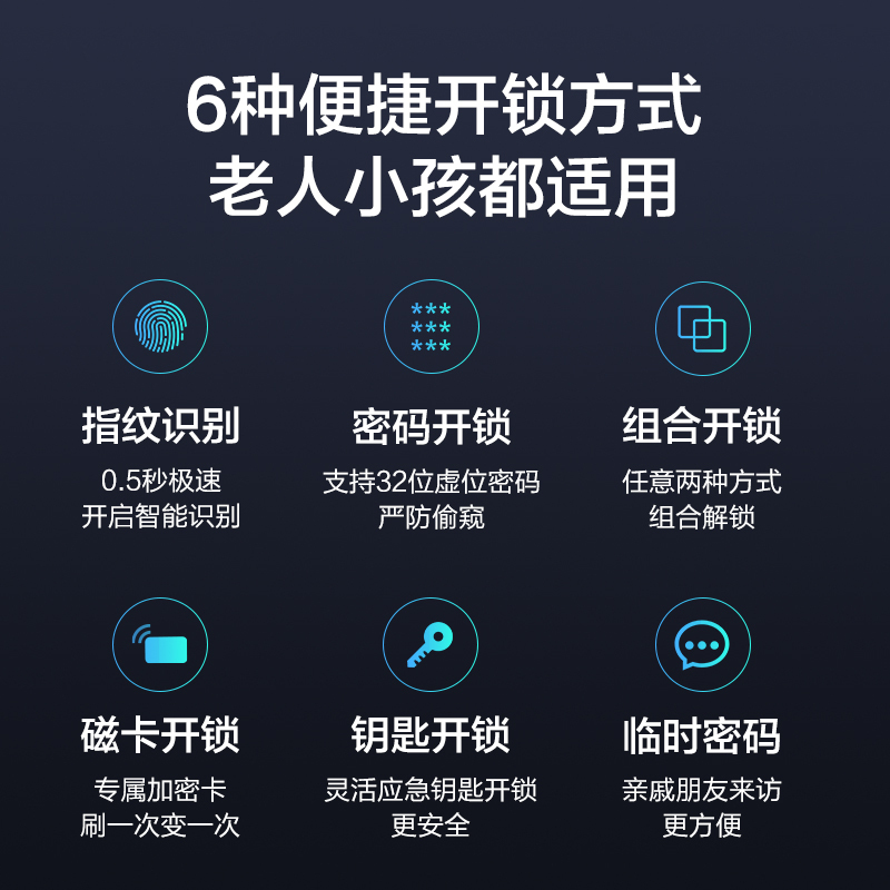 飞利浦(PHILIPS) DDL705E推拉式指纹锁全自动家用防盗门密码锁APP远程智控智能锁