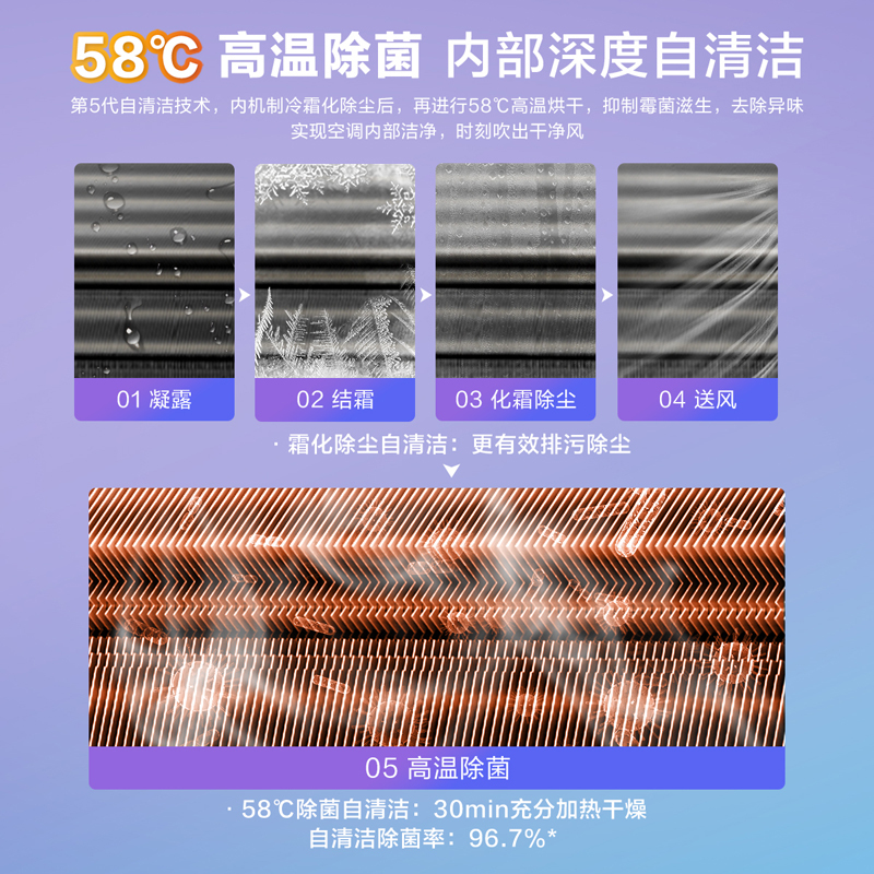 松下空调 滢风系列 大1匹 挂壁式空调挂机 新三级能效 变频冷暖 松下原装压缩机 自清洁 左右送风JM26K430