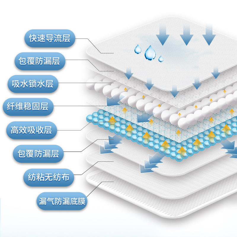 家得宝鲸吸学步裤XXL68片 宝宝训练成长拉拉裤 裤型尿不湿