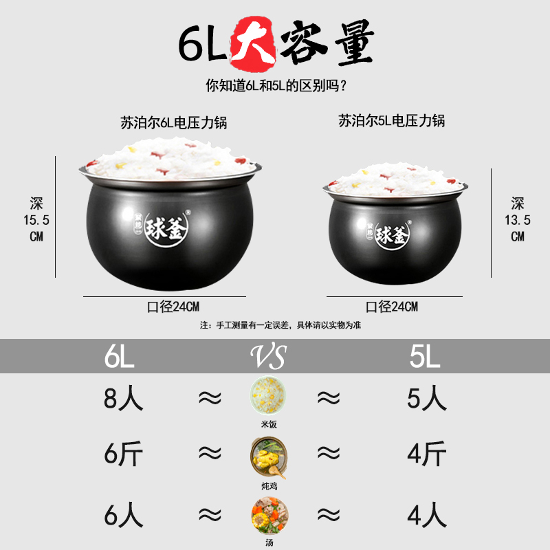苏泊尔(SUPOR) 电压力锅 SY-60YC8010EQ高清大图