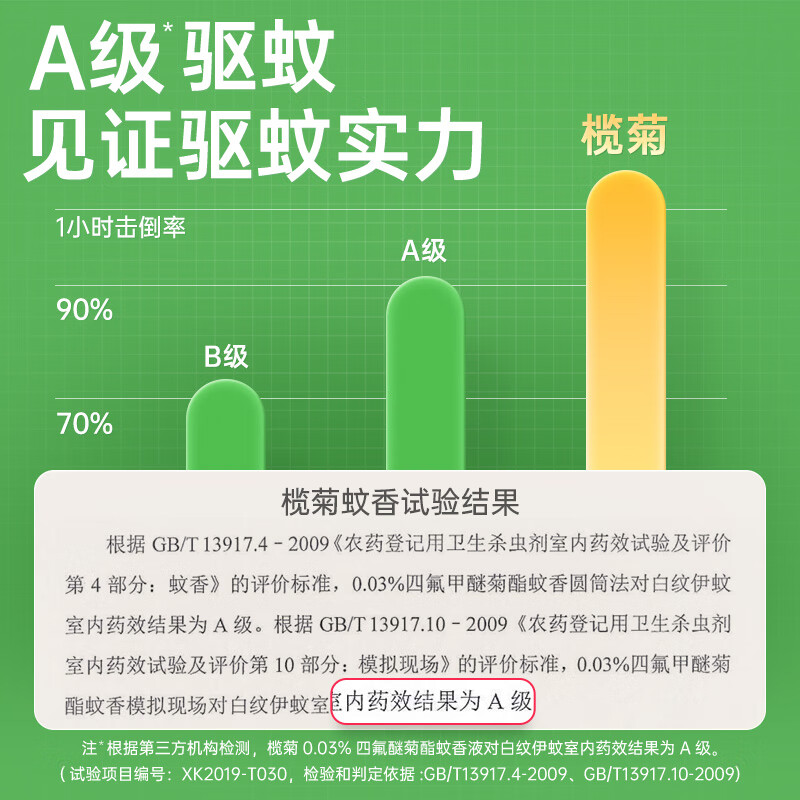 榄菊蚊香(艾草)加大40圈纸塑筒装(塑料盖)*6筒高清大图