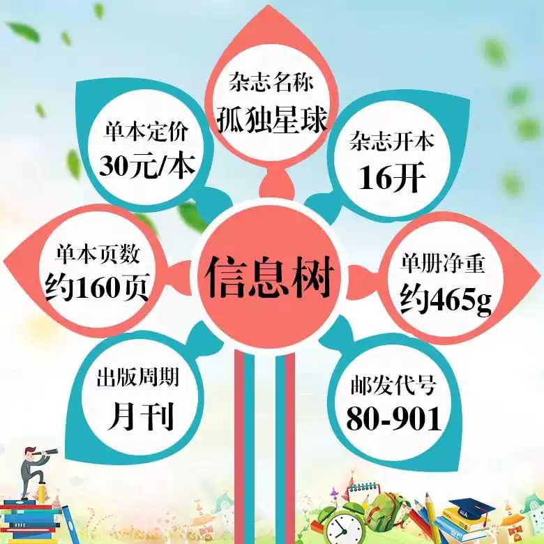 2021年6月 [正版] 2021年1/2/3/4/5/6/7/8/9/10/11/12月 单册 孤独星球杂志 lo高清大图