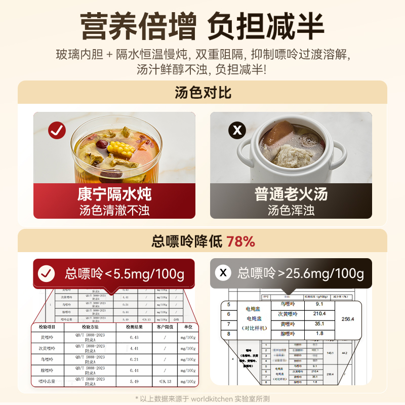 康宁炖汤盅电炖锅煲汤隔水电炖锅1-2人煲汤锅婴儿迷你宝宝粥炖汤锅电炖锅鲜炖锅 1L炖盅+3小炖盅高清大图